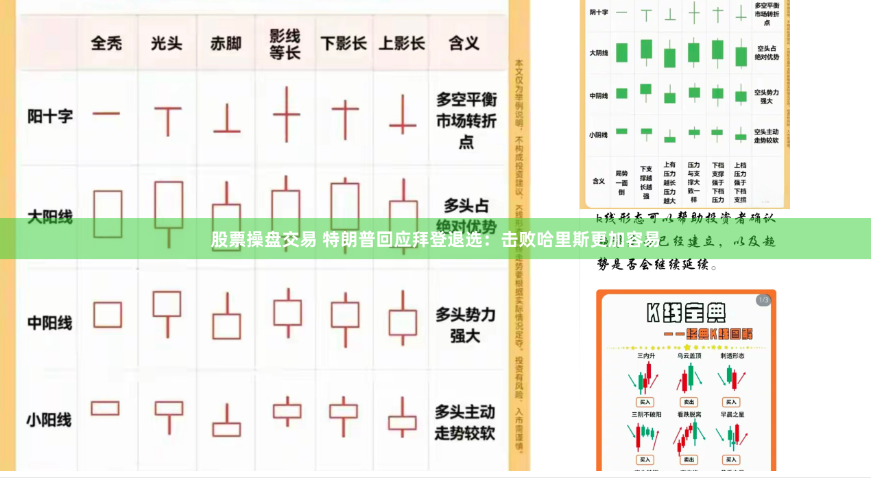 股票操盘交易 特朗普回应拜登退选：击败哈里斯更加容易