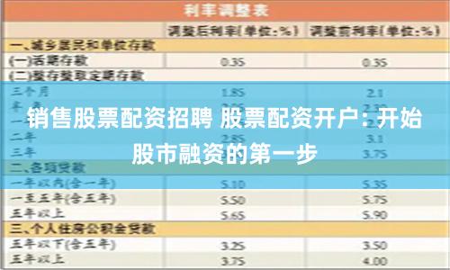 销售股票配资招聘 股票配资开户: 开始股市融资的第一步