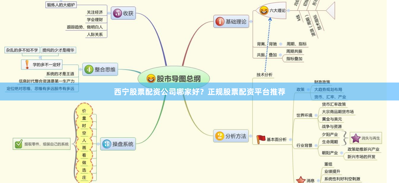 西宁股票配资公司哪家好？正规股票配资平台推荐
